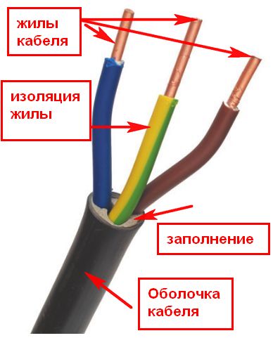кабель КГ.jpg