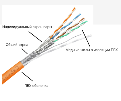 STP витая пара